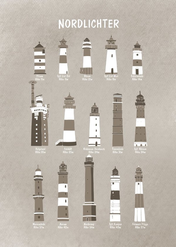 Poster Leuchtturm A3